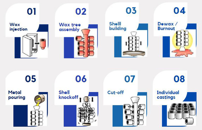 Available Materials for Investment Casting