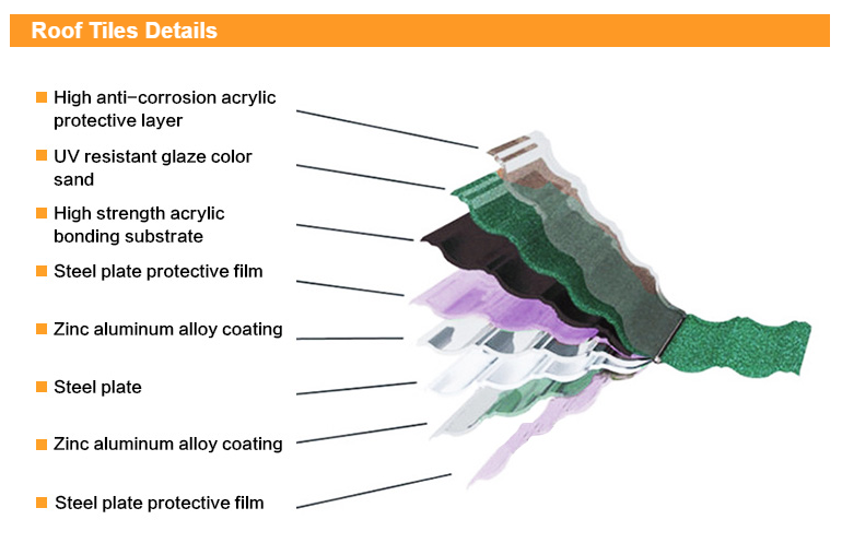 Color Stone Coated Metal Roofing Sheets