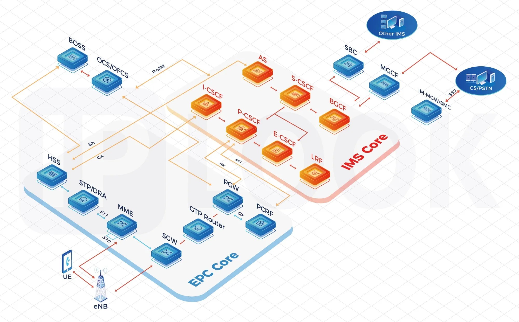 MNO Core Network Solution Provider: Building Future-Ready Mobile Networks